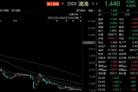 滴滴正式官宣，将从美股退市图片