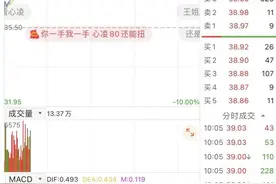 霸屏！40岁王心凌翻红，“总裁粉”疯狂应援，芒果超媒大涨，“王心凌男孩”誓言冲涨停图片