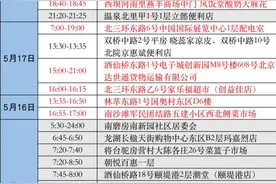 北京朝阳、通州、亦庄、大兴最新通告！紧急排查，有这些情况的人员，火速报告→图片