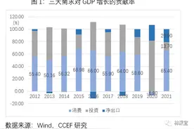 减征个税才能有效促进消费图片