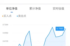 微信小程序可以买基金了？部分基金小程序悄然上线交易功能，此前一度被叫停图片