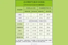 北京地铁9号线全线明起提前结束运营图片
