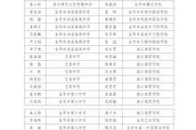 400名！金华市“五好学生”名单出炉！图片