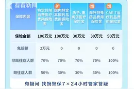 2022版“沪惠保”开放投保！可在支付宝用医保余额抵扣图片