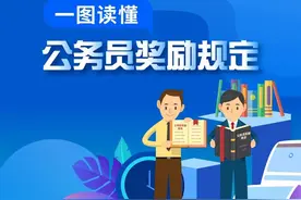 【公务员法及配套法规解读】第十六期·公务员奖励规定图片