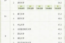 专业 | 化学生物学：当化学遇上生物学图片