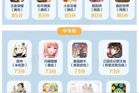 20款手游未保测评②：游客模式均不可用，实名认证环节仍待提高图片