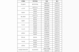 贵阳义教政策已发布，网上报名6月20日开始图片
