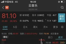 丁磊笑了！网易云音乐一度大涨57%，就因微信的一个新功能？图片