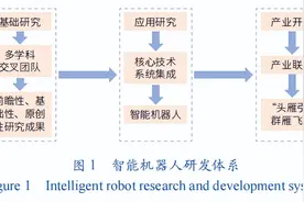 樊建平：蝴蝶模式，大科学时代科研范式的创新探索图片