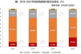 深圳掀全款买房热！神秘人一次性打包13套商铺，中产扫货千万豪宅图片