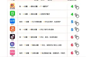 过滤粗口脏话，防私信轰炸，平台如何拉开我们与网暴的距离？图片