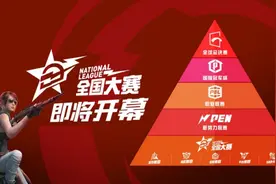 既要国际化也重视大众，和平精英电竞迅速走向成熟图片