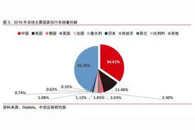 后疫情时代，一万一辆的公路自行车也能卖断货图片