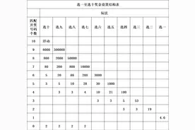 这些“快乐8”小知识，您了解吗？图片