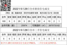 华润置地牵手深铁集团｜深圳楼市早7条图片