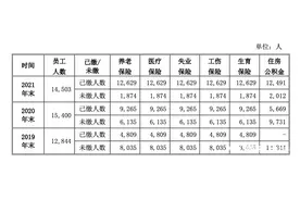 不愿交社保？冲刺A股上市的老乡鸡，将部分员工转劳务派遣图片