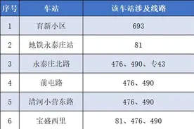 北京这些景区恢复营业！公共交通运营有调整图片