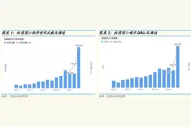 疫情带火上海社区团购，拼多多旗下的“快团团”能火热多久？图片