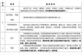 济南市市本级公租房怎么申请？这些常见问题答案来了图片
