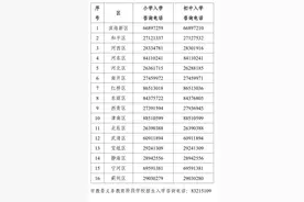 天津今年小学、幼儿园招生报名时间定了！各区咨询电话公布→图片