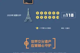 《蒙娜丽莎》：百年前估价34亿美元，如今门票每年近亿欧元图片