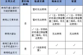 上海市民6月1日起乘车如何扫码出行？攻略来了图片