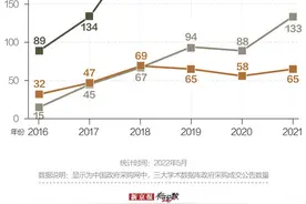 毕业季论文查重率非常关键 为通过毕业生们花多少钱？图片