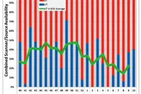 EUV光刻机最新进展，未来将走向0.77 NA？图片