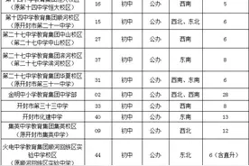 开封市2022年小学招生政策发布！市区“小升初”这样划片图片