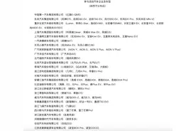 新一轮汽车下乡启动，刺激消费成效几何？图片