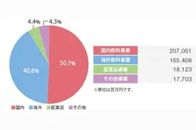日版钟睒睒：主业乳酸菌，副业抗癌药！你不知道的养乐多图片