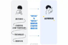 如何出行更方便？上海乘公交只扫一次码这样操作图片