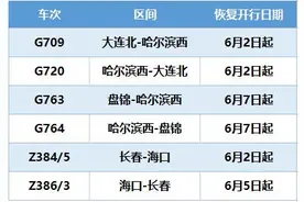 沈阳人注意！这些省内省际客运线路恢复图片