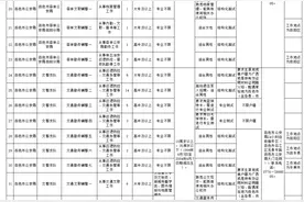 百色市公安局2022年公开招聘公安机关警务辅助人员公告图片