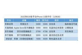 iPhone13促销哪家强？京东天猫围剿多多图片