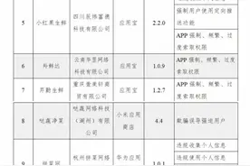 工信部通报84款APP违规，30款是生鲜团购，这几家都有图片