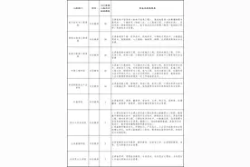【就业】上海电子信息职业技术学院招聘教师58人，12月31日前报名图片