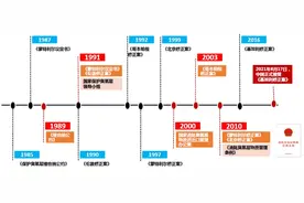 臭氧层与碳排放扯到一起了？《基加利修正案》：氢氟碳化物纳入消耗臭氧层物质清单图片