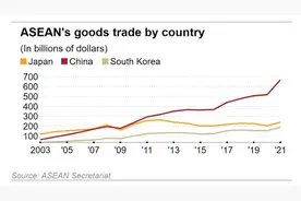 日媒：因为中国，日本正失去在东南亚的存在感图片