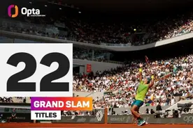 纳达尔22次大满贯夺冠，夺冠数仅次于女选手玛格丽特-考特、小威图片