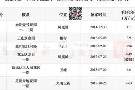 4.28万/㎡！光明房价回到5年前，深圳“网红区”也不红了？｜看懂楼市图片