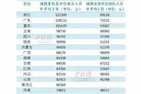 15省份发布2021年平均工资，这些行业有“钱途”图片