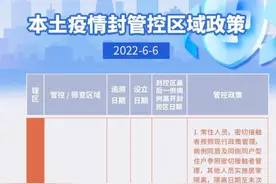 通告｜天津6区有调整！最新“三区”范围→图片