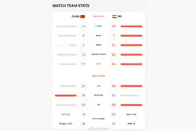 世界男排联赛巴西站：中国1-3伊朗无缘开门红图片