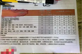 多家快递盯上“荔枝航线”，顺丰生鲜冷链还能唯快不破吗？图片