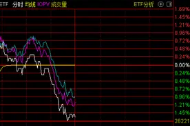 ETF突发 | 双创龙头ETF上市，跟踪双创50指数的ETF达12只图片