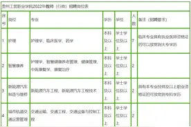 毕节一高校招56名教师及辅导员！图片