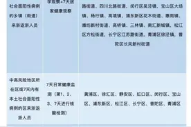 大多数上海人去浙江不用集中隔离了！其他省市政策有变吗？各地最新回应→图片