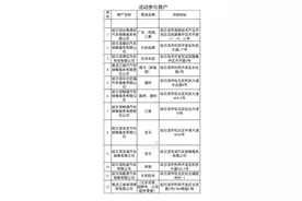 哈尔滨三区发放消费补贴｜怎么领看这里→图片